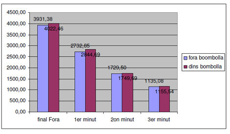 utilidad_burbuja_O2/tabla_fora_bombolla