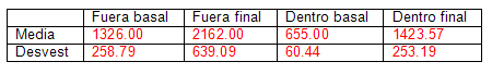 utilidad_burbuja_O2/tabla_media_desvest