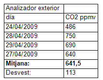 utilidad_burbuja_O2/tabla_mediciones_co2