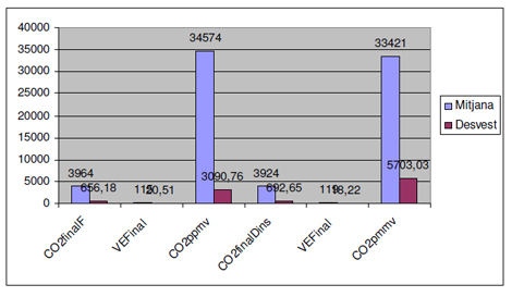 utilidad_burbuja_O2/tabla_mitjana_desvest