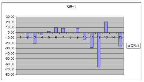 utilidad_burbuja_O2/tabla_qr_1