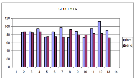 utilidad_burbuja_O2/tabla_valor_glucemia