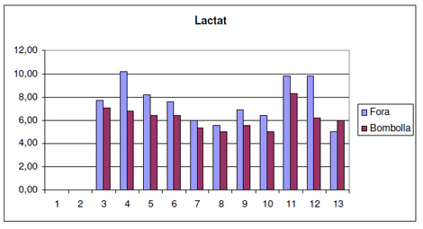 utilidad_burbuja_O2/tabla_valores_lactato