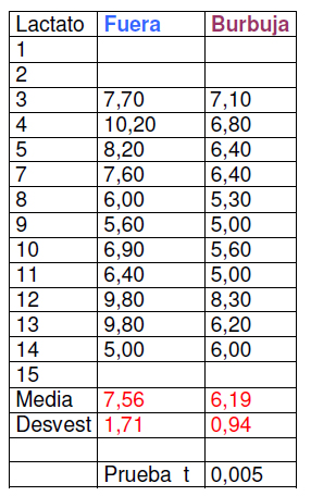 utilidad_burbuja_O2/datos_tabla_correlacion utilidad_burbuja_O2/datos_tabla_correlacion