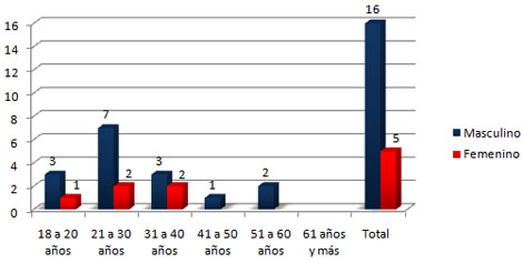 abdomen_agudo_cirugia/pacientes_operados_apendicitis