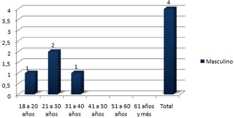 abdomen_agudo_cirugia/pacientes_operados_trauma abdomen_agudo_cirugia/pacientes_operados_trauma
