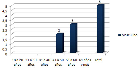 abdomen_agudo_cirugia/pacientes_operados_ulcera