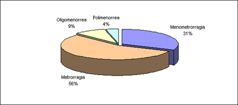 anticoncepcion_sangrado_uterino/motivo_consulta_mujeres anticoncepcion_sangrado_uterino/motivo_consulta_mujeres