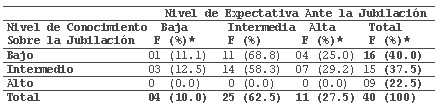 conocimientos_jubilacion_enfermeria/expectativas_jubilacion_enfermeros