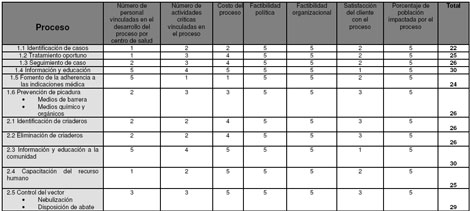 control_dengue_nebulizacion/clasificacion_arlette_olvera