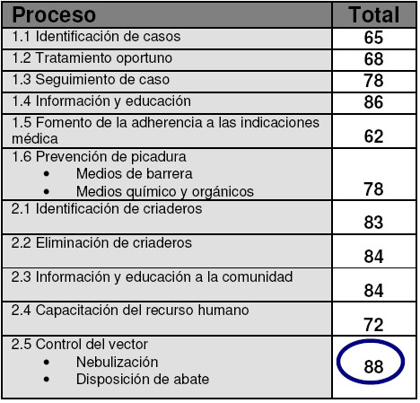 control_dengue_nebulizacion/clasificacion_criterio_seleccion