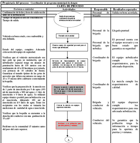 control_dengue_nebulizacion/control_vectores_nebulizacion