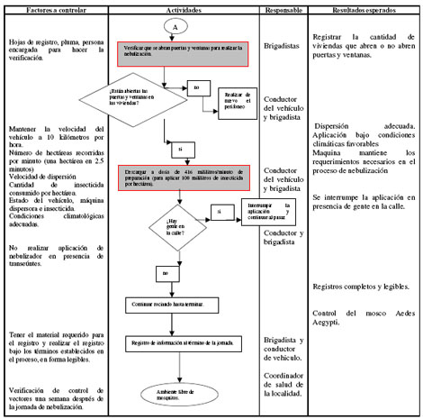 control_dengue_nebulizacion/control_vectores_nebulizacion3 control_dengue_nebulizacion/control_vectores_nebulizacion3