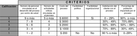 control_dengue_nebulizacion/definicion_criterios_escalas