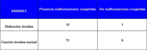 disfuncion_tiroidea_down/malformaciones_congenitas_pediatria