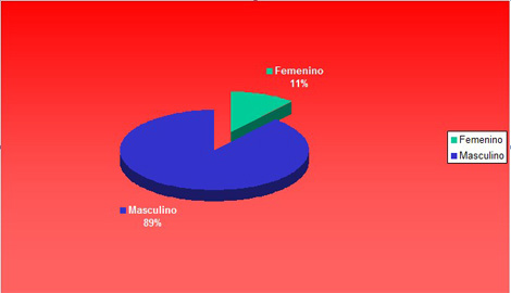 disfuncion_tiroidea_down/sexo_masculino_femenino