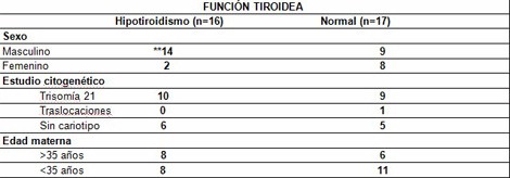 disfuncion_tiroidea_down/sindrome_down_tiroides disfuncion_tiroidea_down/sindrome_down_tiroides
