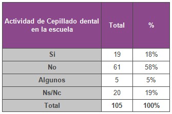 educacion_salud_bucal/actividad_del_cepillado