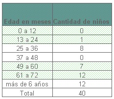educacion_salud_bucal/atendidos_edad_cantidad educacion_salud_bucal/atendidos_edad_cantidad