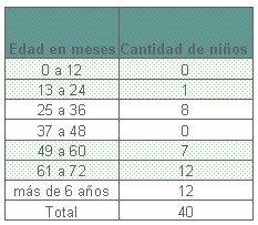 educacion_salud_bucal/atendidos_edad_cantidad