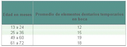 educacion_salud_bucal/cantidad_elementos_temporarios educacion_salud_bucal/cantidad_elementos_temporarios