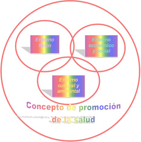 educacion_salud_bucal/concepto_promocion_salud educacion_salud_bucal/concepto_promocion_salud