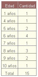 educacion_salud_bucal/discapacidad_edad_cantidad educacion_salud_bucal/discapacidad_edad_cantidad