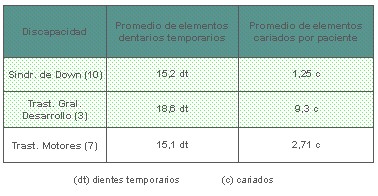 educacion_salud_bucal/discapacidad_temporarios_cariados educacion_salud_bucal/discapacidad_temporarios_cariados