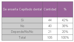 educacion_salud_bucal/educacion_cepillado_escuela