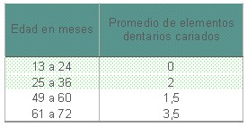 educacion_salud_bucal/elementos_dentarios_cariados
