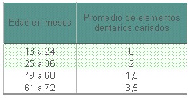 educacion_salud_bucal/elementos_dentarios_cariados educacion_salud_bucal/elementos_dentarios_cariados