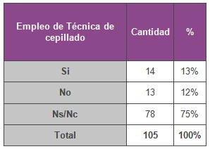 educacion_salud_bucal/empleo_tecnica_cepillado