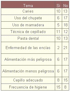 educacion_salud_bucal/encuesta_asesoramiento_recibido