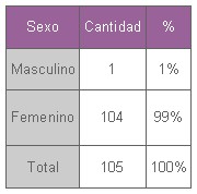 educacion_salud_bucal/encuesta_docentes_sexo