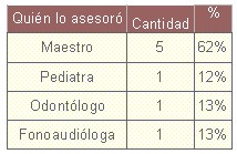 educacion_salud_bucal/encuesta_profesional_orientador