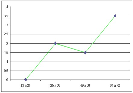 educacion_salud_bucal/grafico_elementos_cariados educacion_salud_bucal/grafico_elementos_cariados