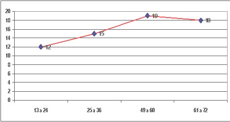 educacion_salud_bucal/grafico_elementos_temporarios educacion_salud_bucal/grafico_elementos_temporarios