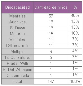 educacion_salud_bucal/infancia_tipo_discapacidad educacion_salud_bucal/infancia_tipo_discapacidad