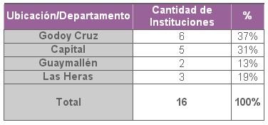 educacion_salud_bucal/instituciones_encuesta_docente