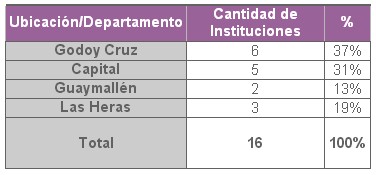 educacion_salud_bucal/instituciones_encuesta_docente educacion_salud_bucal/instituciones_encuesta_docente