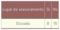 educacion_salud_bucal/lugar_de_asesoramiento