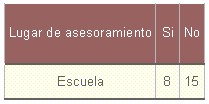 educacion_salud_bucal/lugar_de_asesoramiento