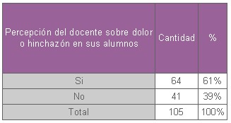 educacion_salud_bucal/percepcion_dolor_hinchazon educacion_salud_bucal/percepcion_dolor_hinchazon