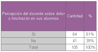 educacion_salud_bucal/percepcion_dolor_hinchazon