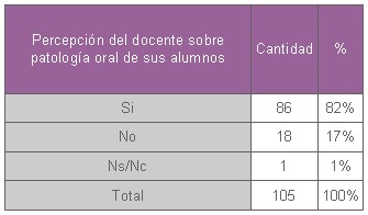 educacion_salud_bucal/percepcion_patologia_oral educacion_salud_bucal/percepcion_patologia_oral