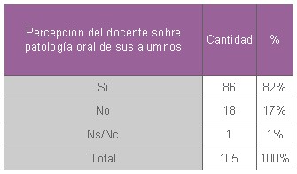 educacion_salud_bucal/percepcion_patologia_oral