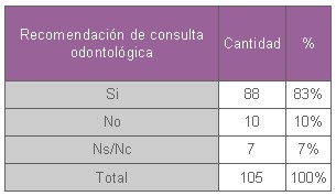 educacion_salud_bucal/recomendacion_consulta_odontologica educacion_salud_bucal/recomendacion_consulta_odontologica