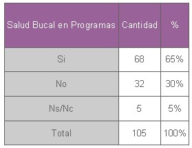 educacion_salud_bucal/salud_bucal_programas