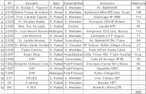 educacion_salud_bucal/supervision_no_3