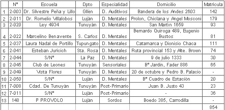 educacion_salud_bucal/supervision_no_5 educacion_salud_bucal/supervision_no_5